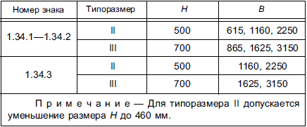 Второй типоразмер